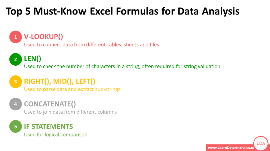 Top 5 Must-Know Excel Formulas for Data Analysis